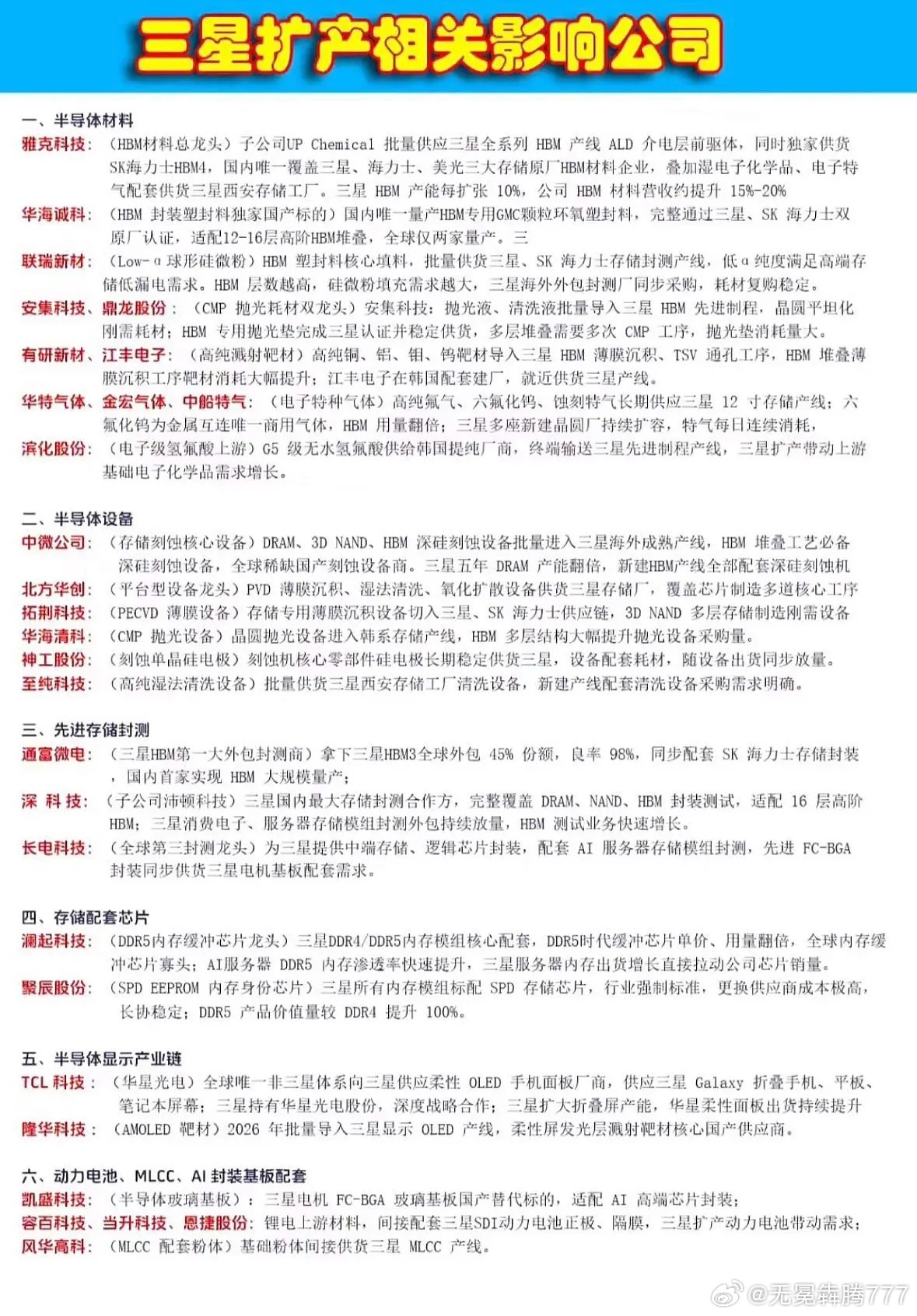 分享图片 
