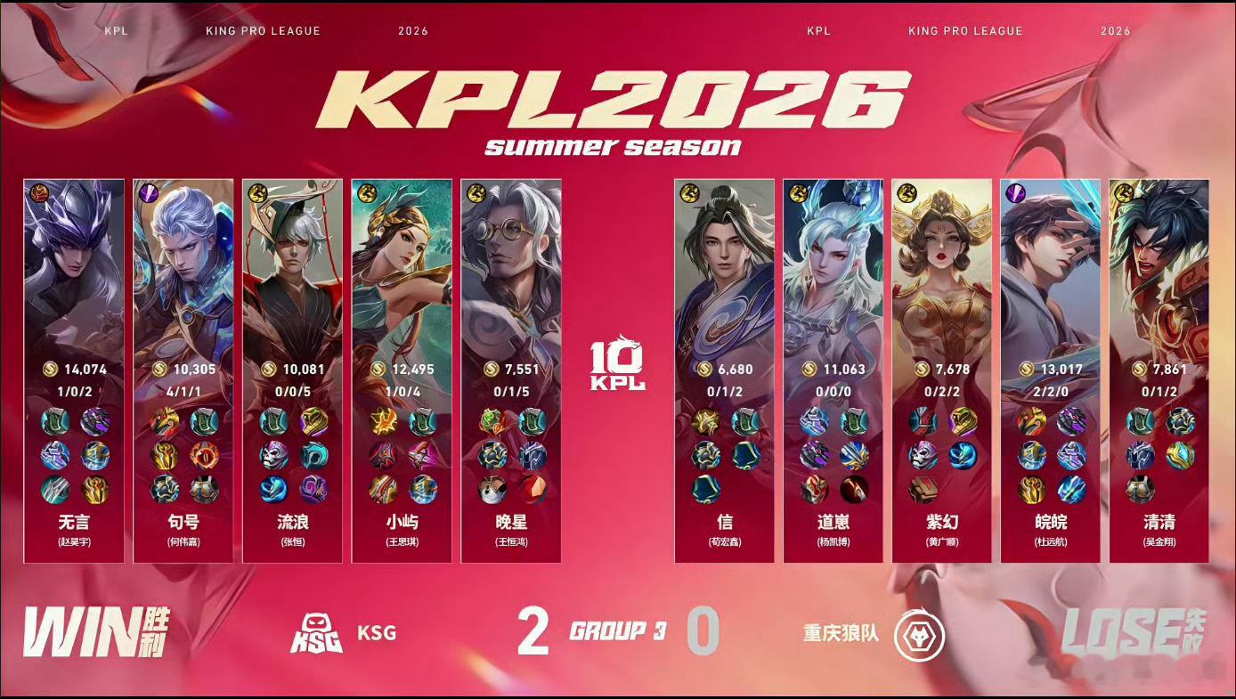 句号铠好顶.狼队对战KSG我勒个豆KSG状态起来了哇，第二把直接平推局了，恭喜K