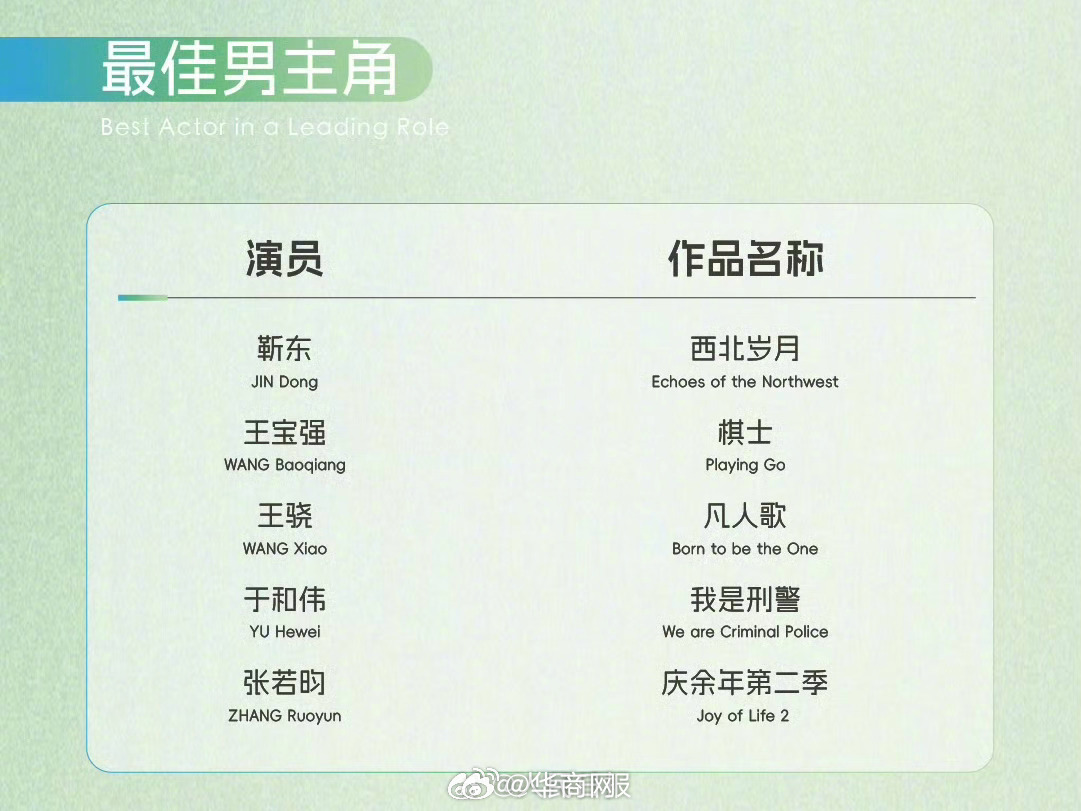 【#第30届白玉兰奖最佳男女主角#入围名单公布[话筒]】#林更新蒋奇明等入围白玉