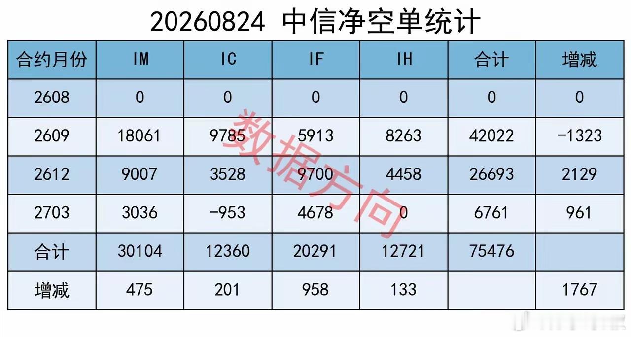 银行息差四年首次回升，金价破4700美元，风格切换信号？今天A股放量调整，三大指