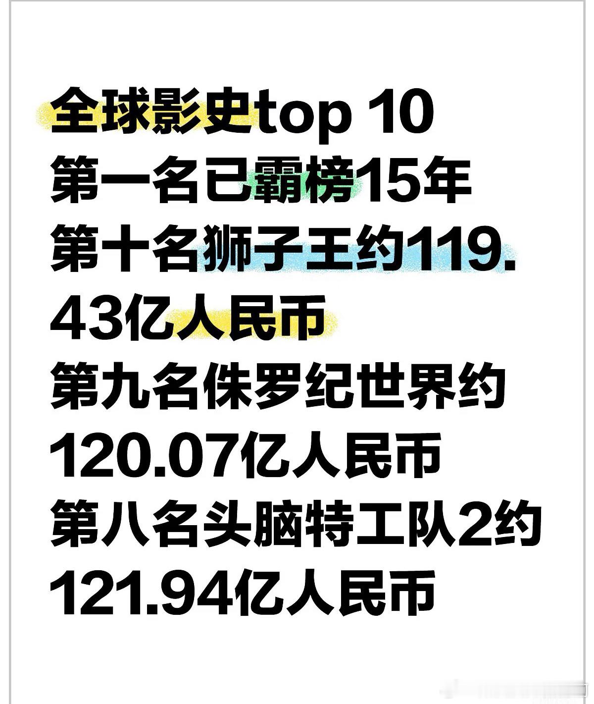 我们或将有幸见证百亿票房影片的诞生全球影史top 10第一名已在榜15年了第十名