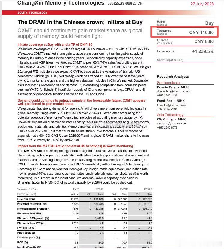野村刚刚发了个研报，给长鑫科技定的目标价是116，真敢想啊……你打中的新股卖了没