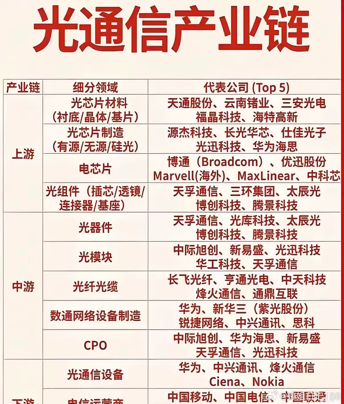 被低估的“算力血管”：光通信为何突然成了AI时代的隐形战场？当所有人都在盯着AI