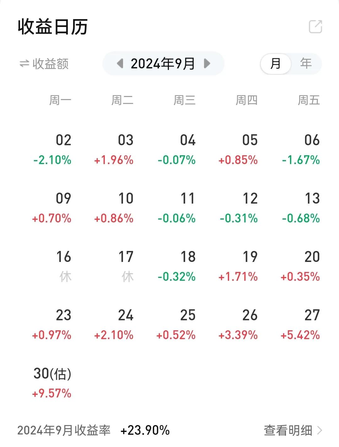 2024年九月收益率+23.9%

估计很多人比我高。
#财经#