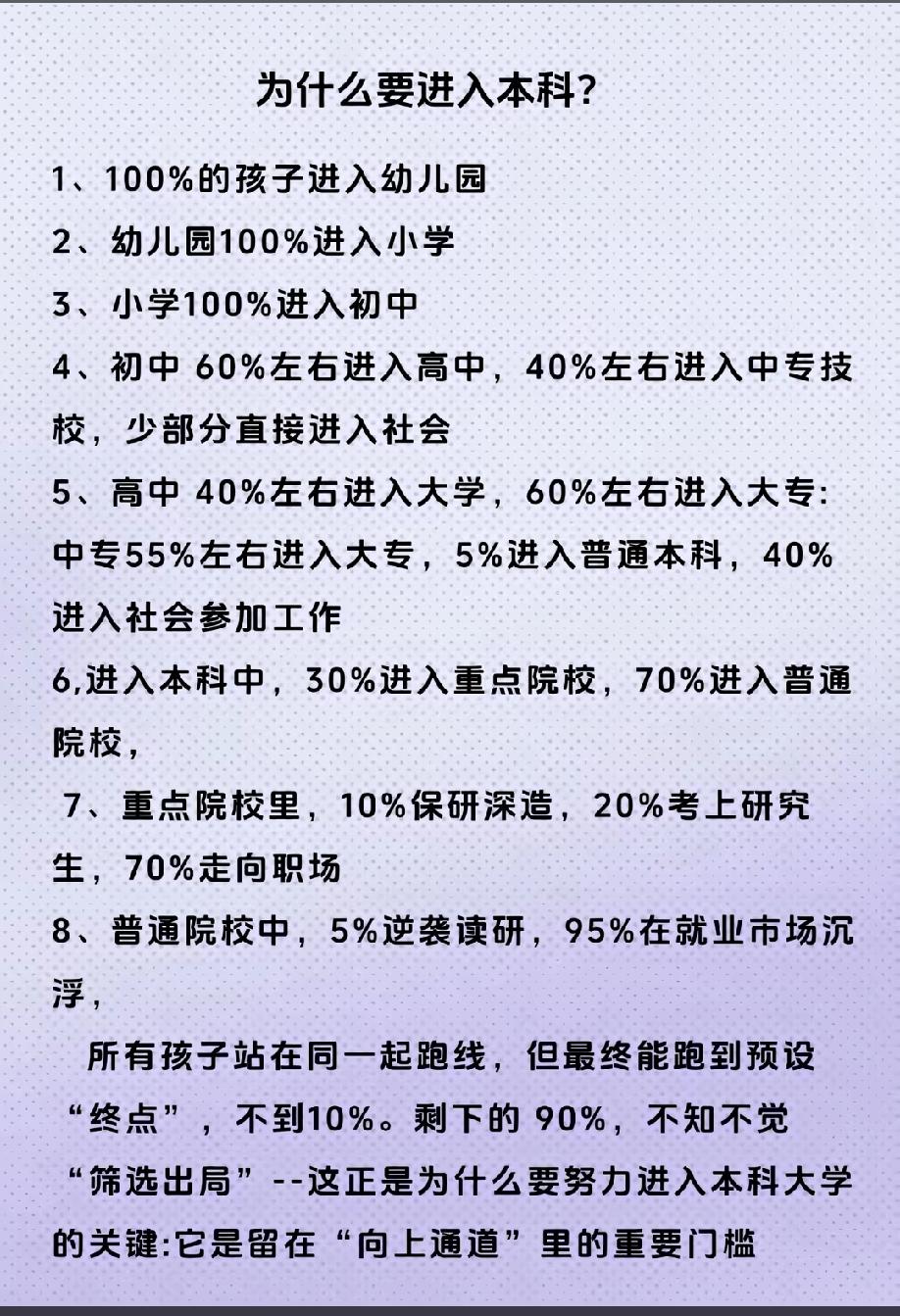 计算一下，按1000个同龄人计算，看看最后有几个人可以到研究生。
读到初中毕业1