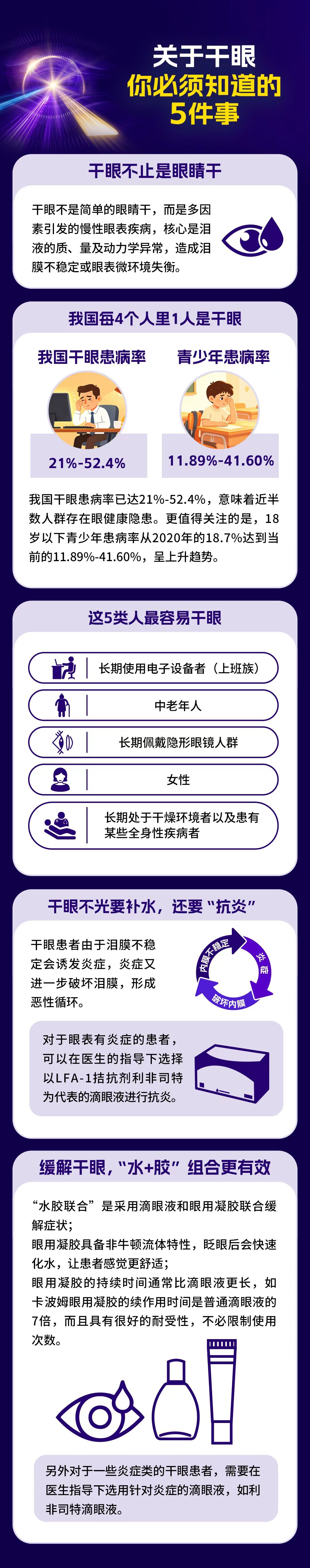 干眼反复需要抗炎很多人眼睛干痒就随手滴人工泪液，当时舒服了没两天又变回原样。其实