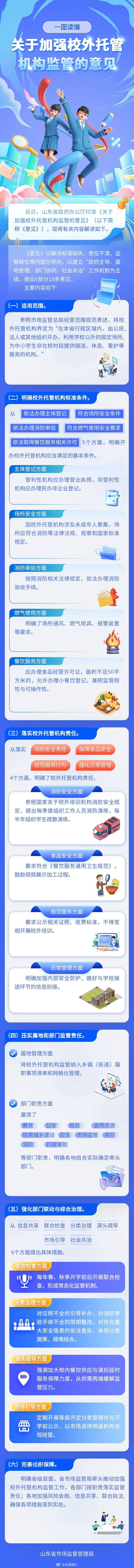 山东全面规范中小学生校外托管机构 日前，山东省人民政府办公厅印发《关于加强校外托