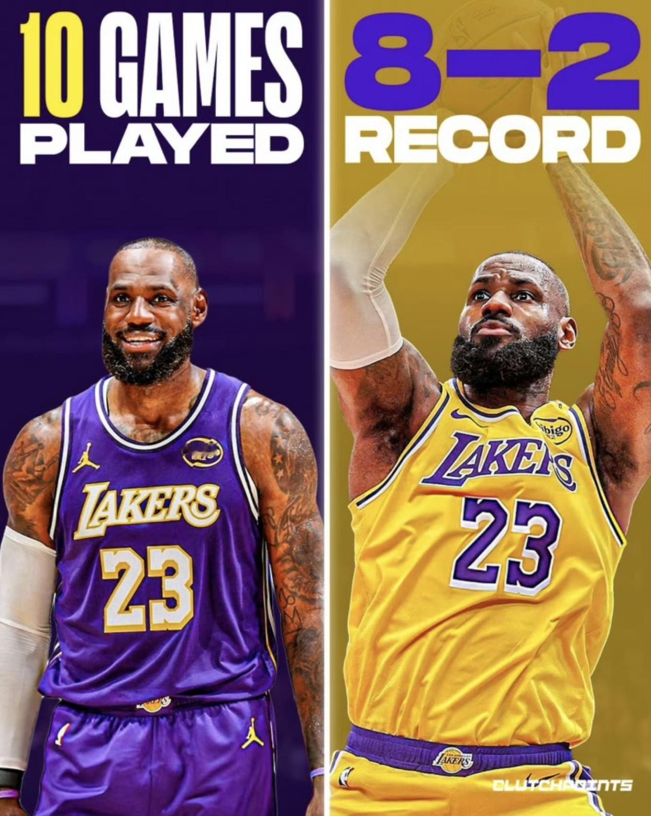 状态逐渐回暖！詹姆斯复出后，湖人8胜2负：

前5场，詹姆斯场均32.3分钟，拿