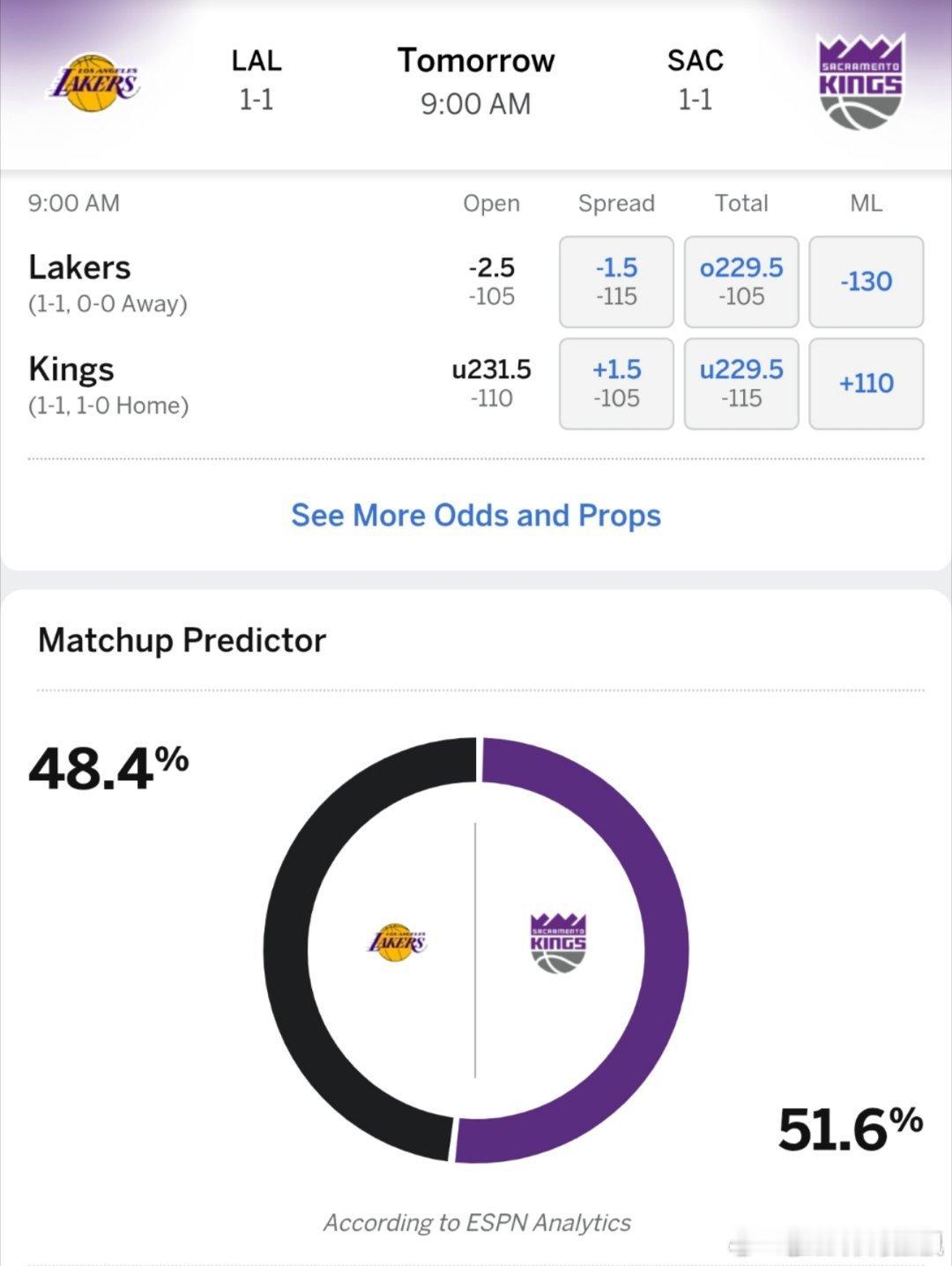 能否取得客场开门红？ESPN预测明日湖人vs国王胜率:湖人48.4％，国王51.