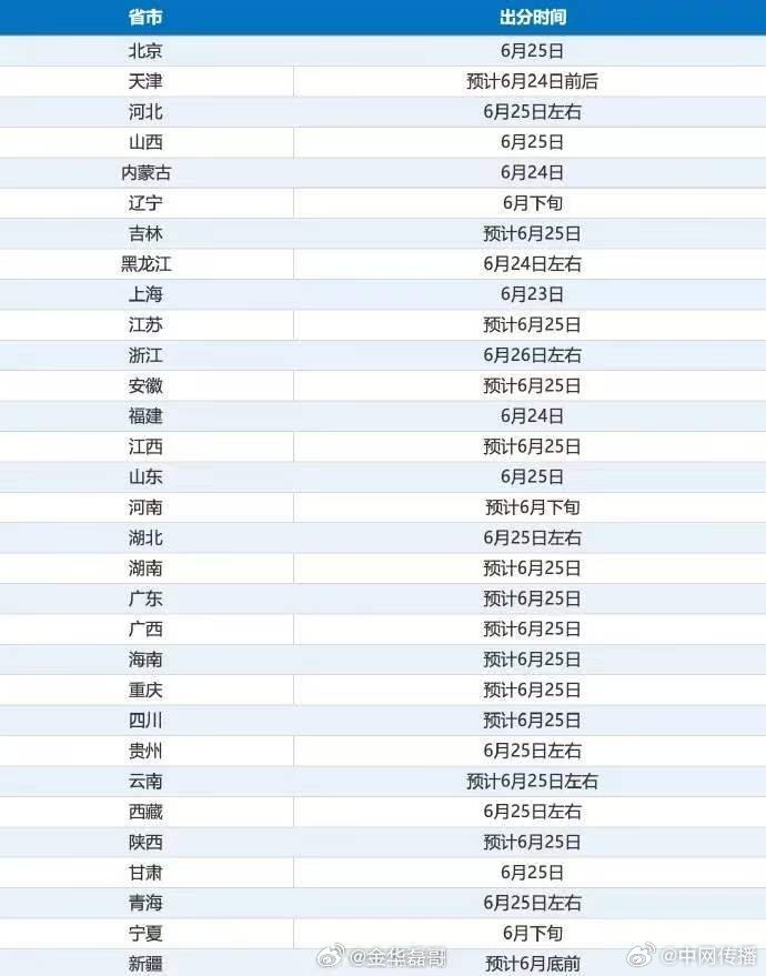 志愿填报的信息差正在被抹平高考成绩陆续放榜，浙江是6月26日左右，志愿填报也正式