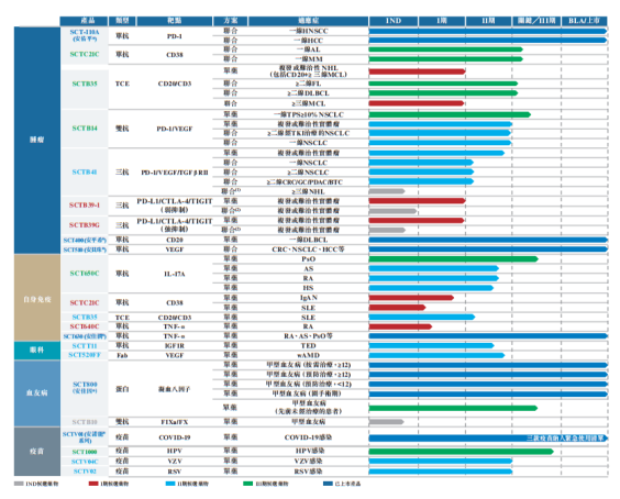 神州细胞递表港交所：核心收入高度依赖单品，造血能力与出海野望“面临考验”