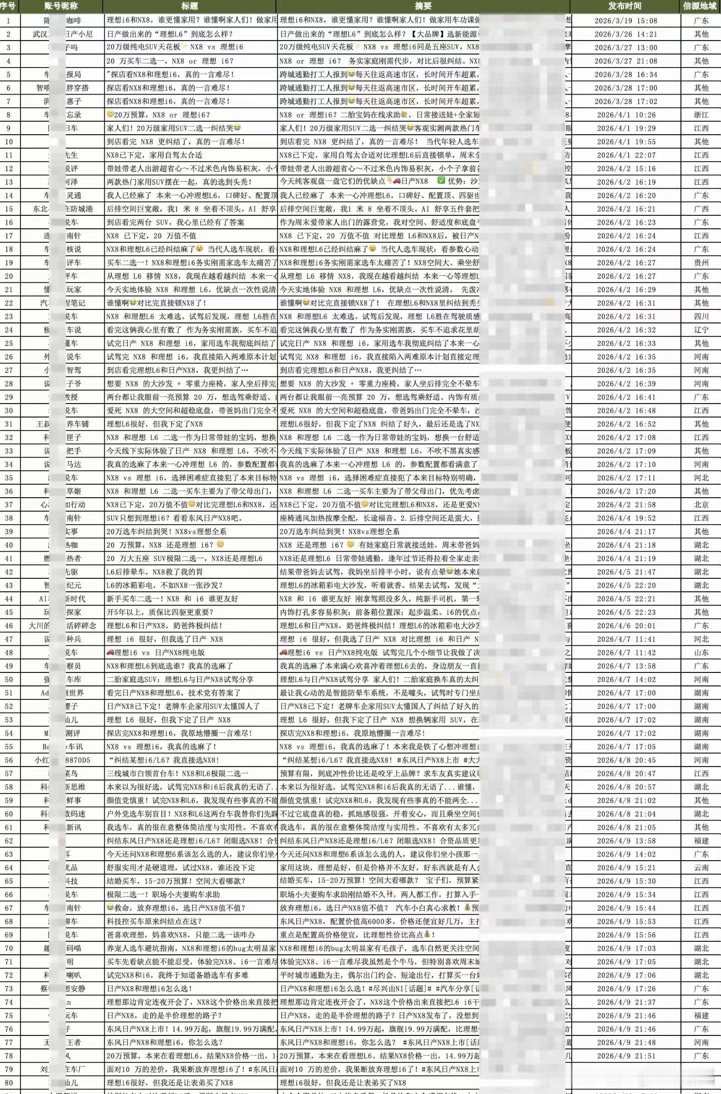 李想朋友圈飙脏话李想又又又发朋友圈了。说实话，好久没见过李厂长一天发过超过2条朋