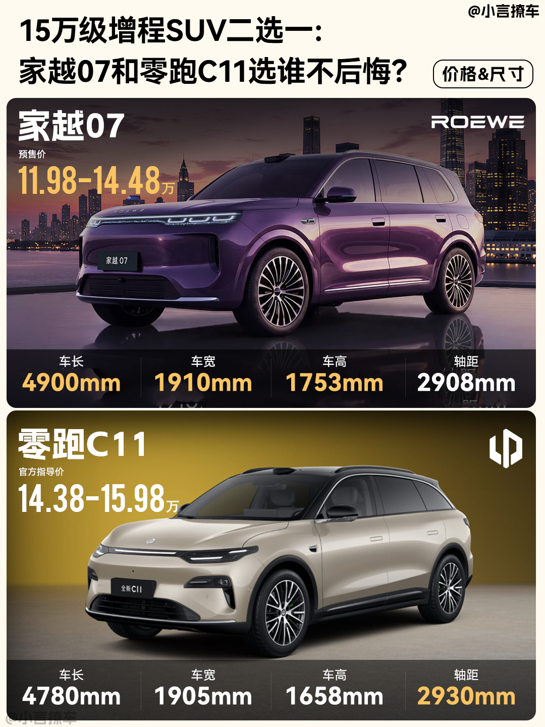 最近有人在后台问：预算10-15万左右，想买一台增程 SUV，感觉家越07、零跑