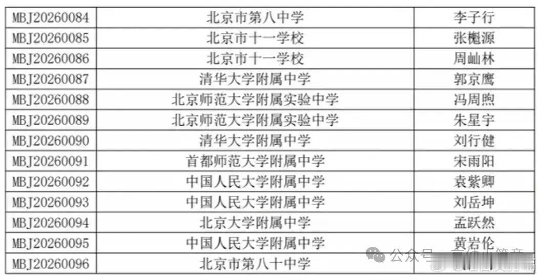 凤凰新闻【北京一等奖96人，来自这16所学校！2026数学奥赛获奖名单来了】人大