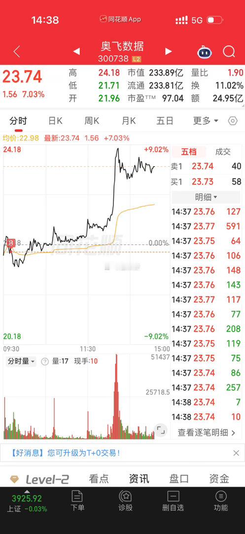 对于短线选手来说目前这样的行情才是最好做的，感觉难度大的思路上得换换！ 