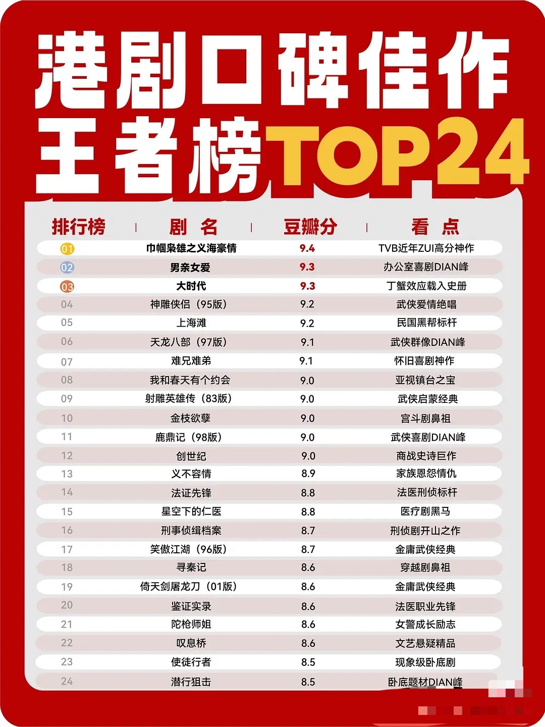 港剧口碑佳作TOP24，法证先锋是真好看