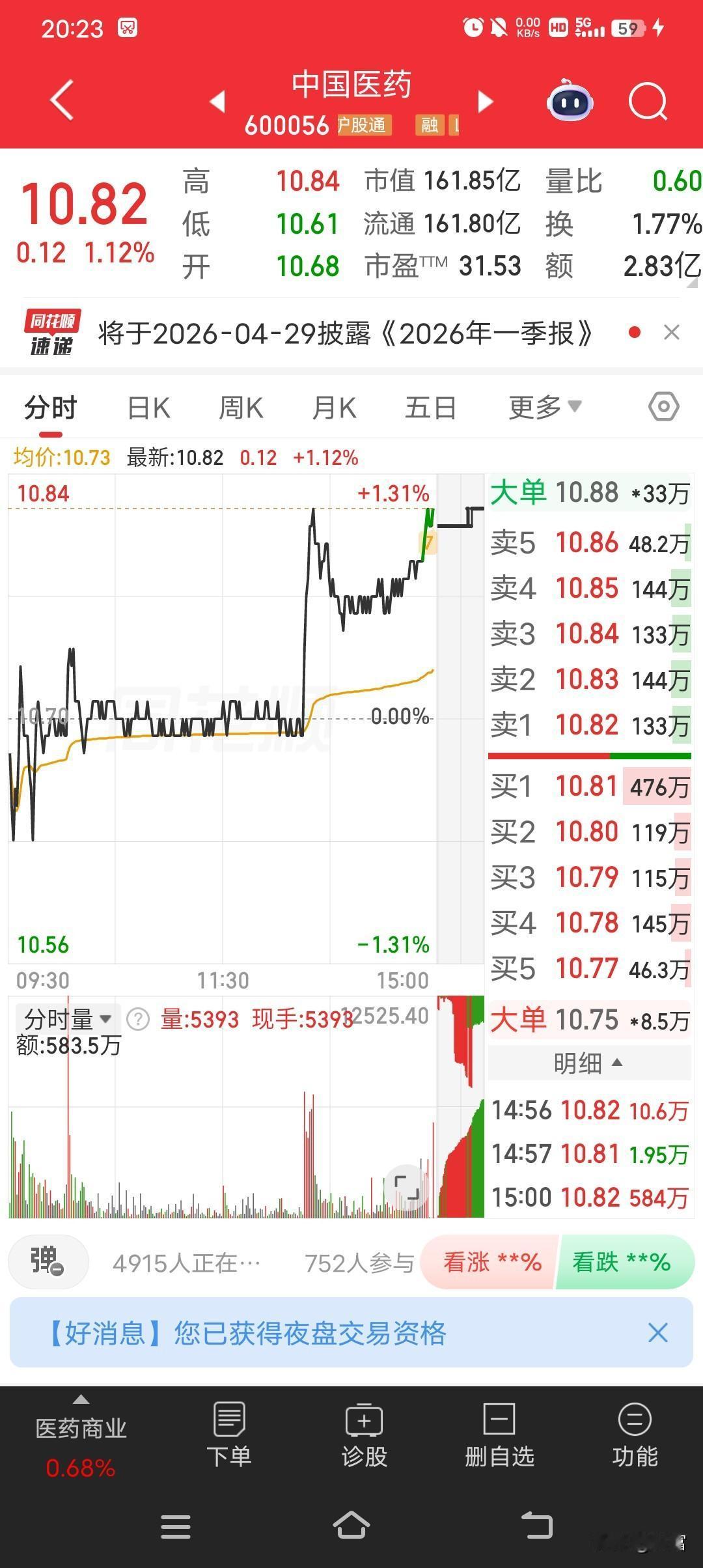 中国医药午后直线强力拉升，最新价到了10.82。这走势让不少股民心里痒痒。它是中