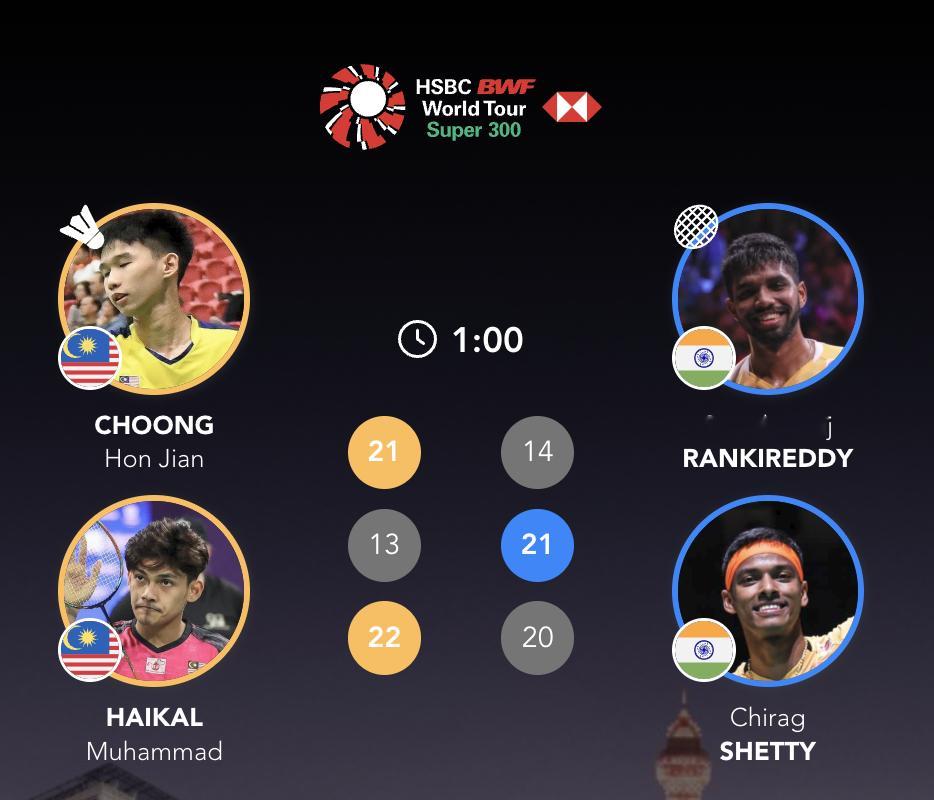 钟鸿健/海卡尔🇲🇾 21-14、13-21、22-20 🇮🇳兰基雷迪/谢
