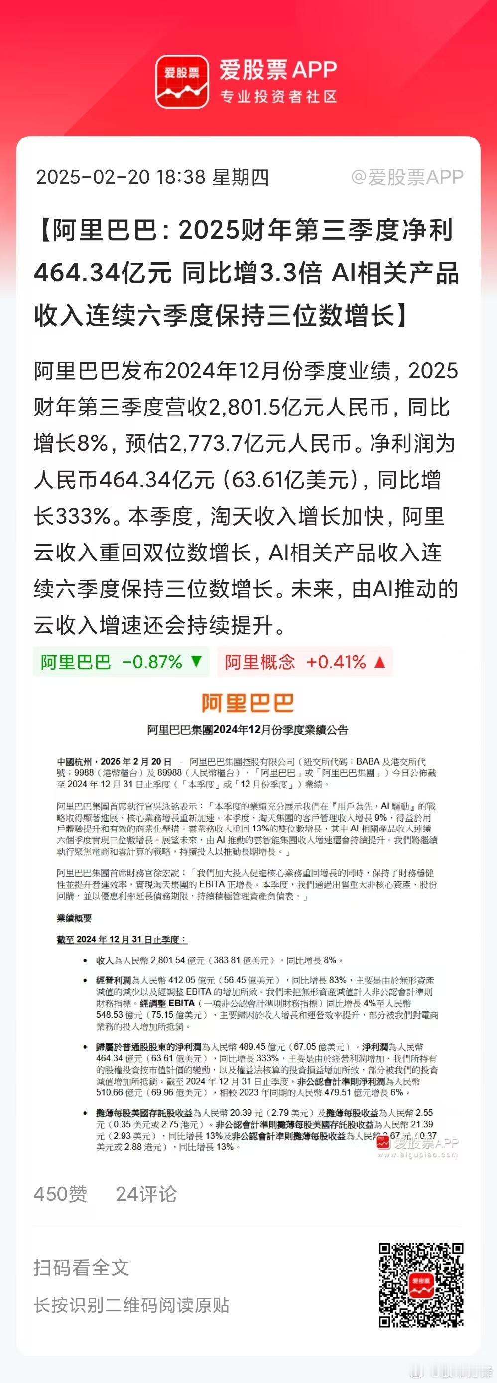 阿里巴巴业绩超预期，在美股盘前大涨6%；今晚如果能够带动中概股，明天港股、A股也