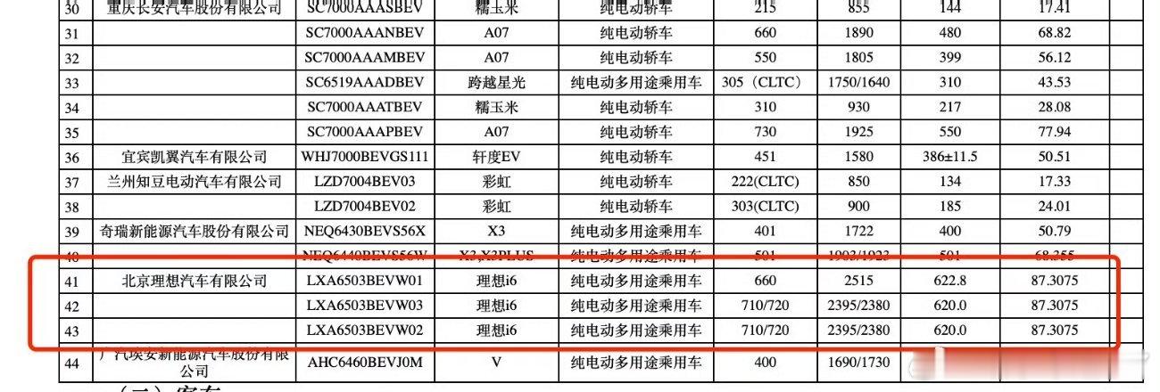 下半年选5座纯电SUV？打算买5座纯电SUV的宝子过来看10分钟能补500公里续