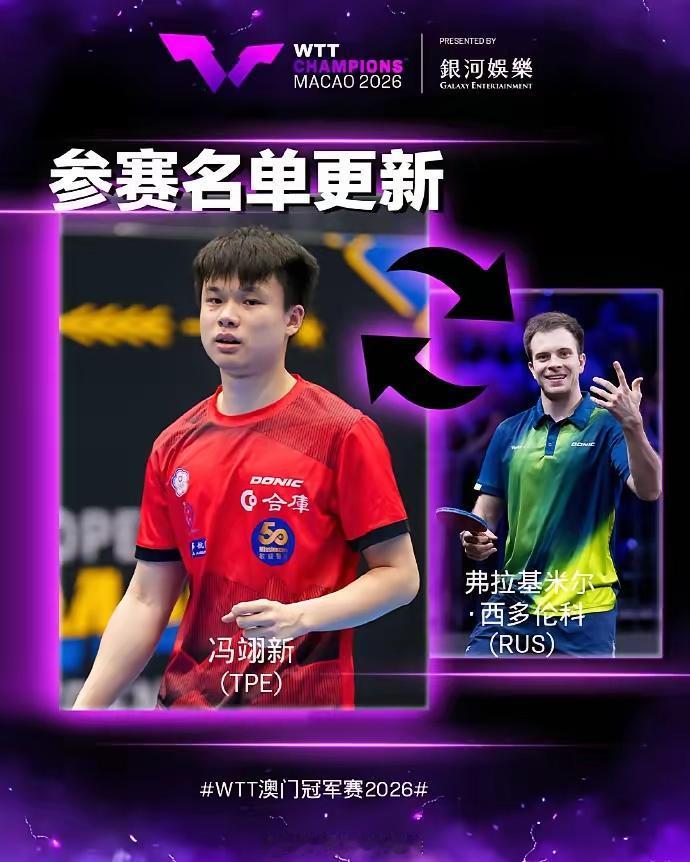 西多仁科竟然突发退出澳门冠军赛，冯翊新递补
​他又不参加这个月月底的亚运会，他怎