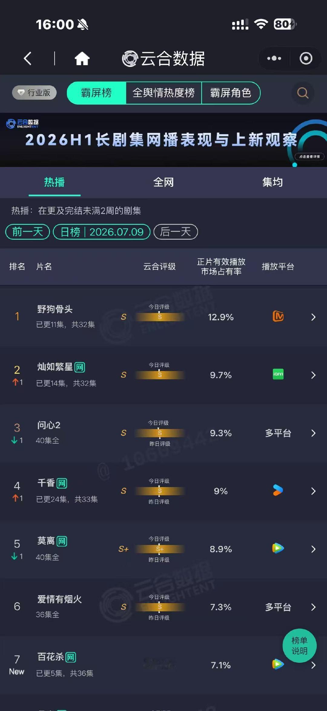 虞书欣陈靖可灿如繁星第二灿如繁星云合第二9.7% 虞书欣陈靖可灿如繁星第二 
