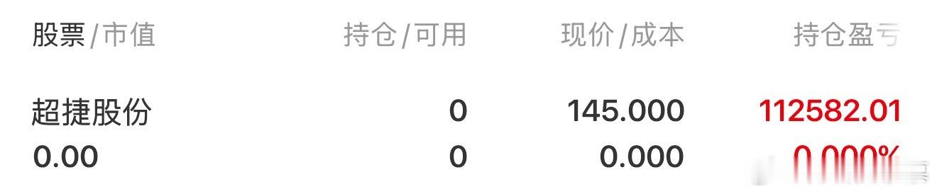 临近元旦，超捷股份盈利65%落袋，商业航天方向收获满满，V+同学们能过个愉快的元