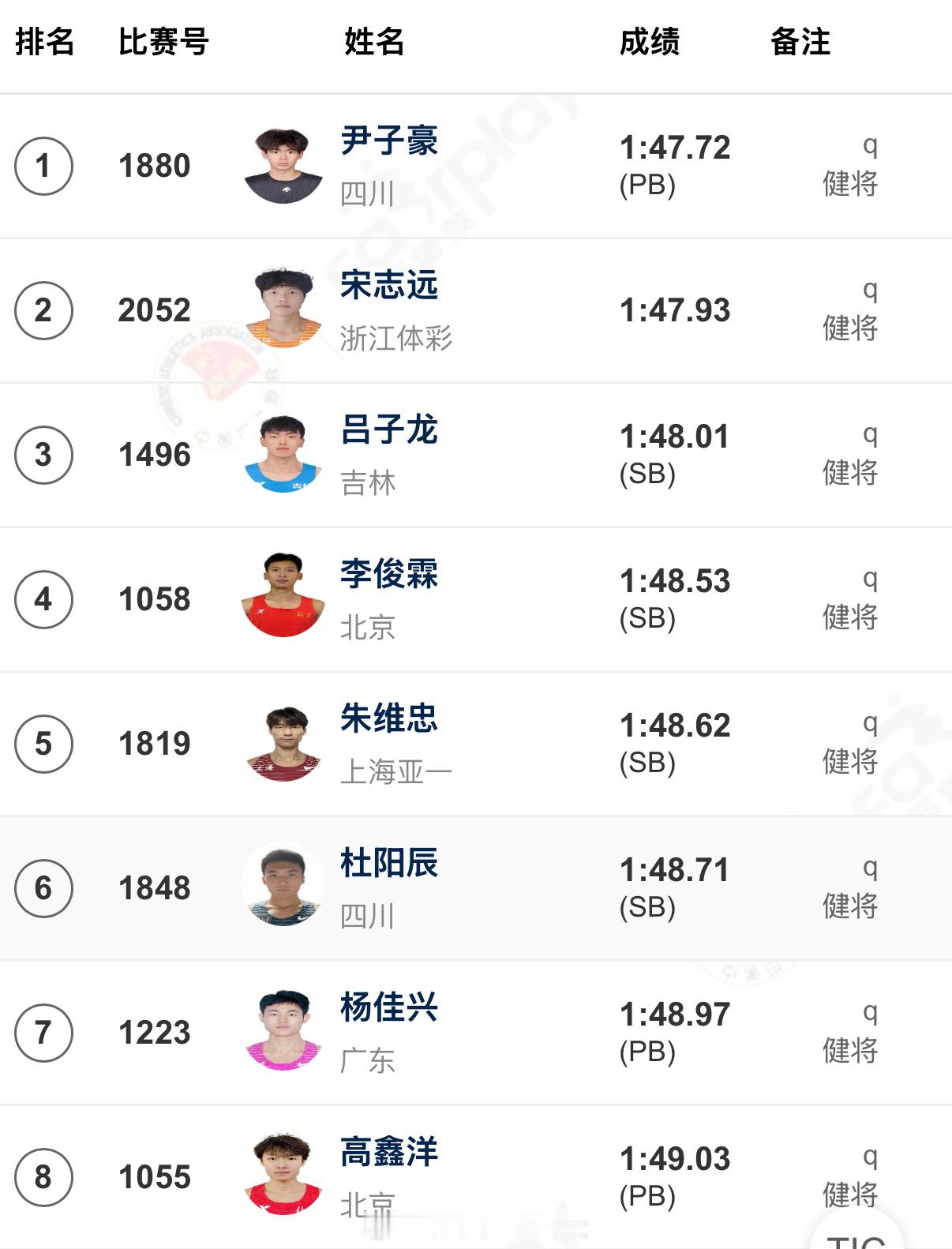 2026全国田径锦标赛 男子800m预赛晋级名单出炉🔥决赛将于8月15日晚间单