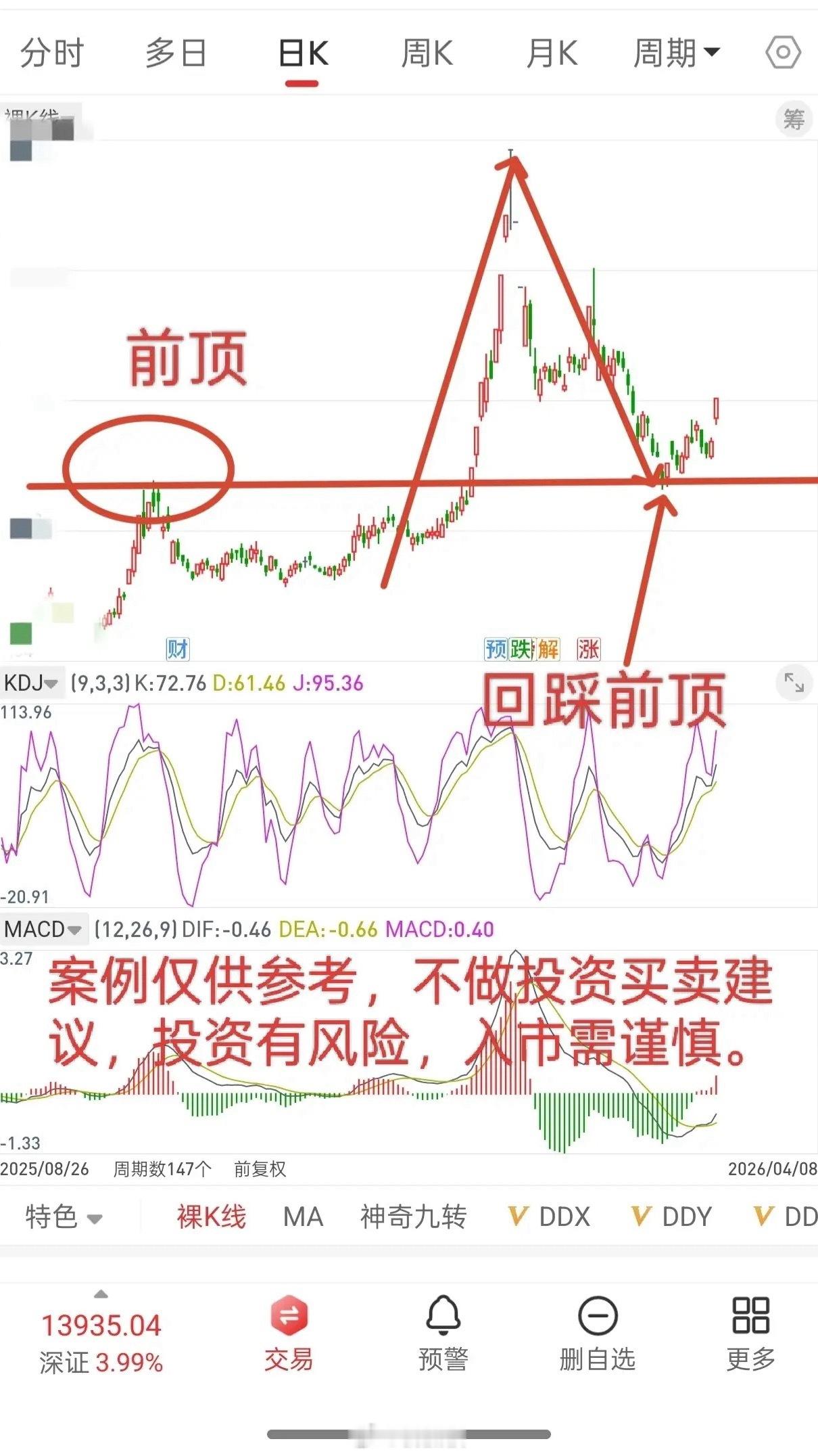 A股，今日放量大涨，久违的远古巨阳，后市走势会如何演绎？先说观点，今天的行情就是