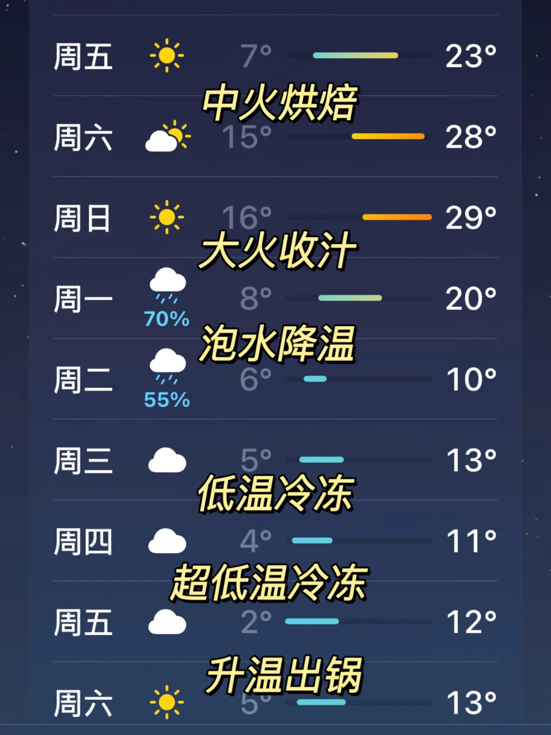 杭州你的气温也真是…（扶额苦笑）🥲