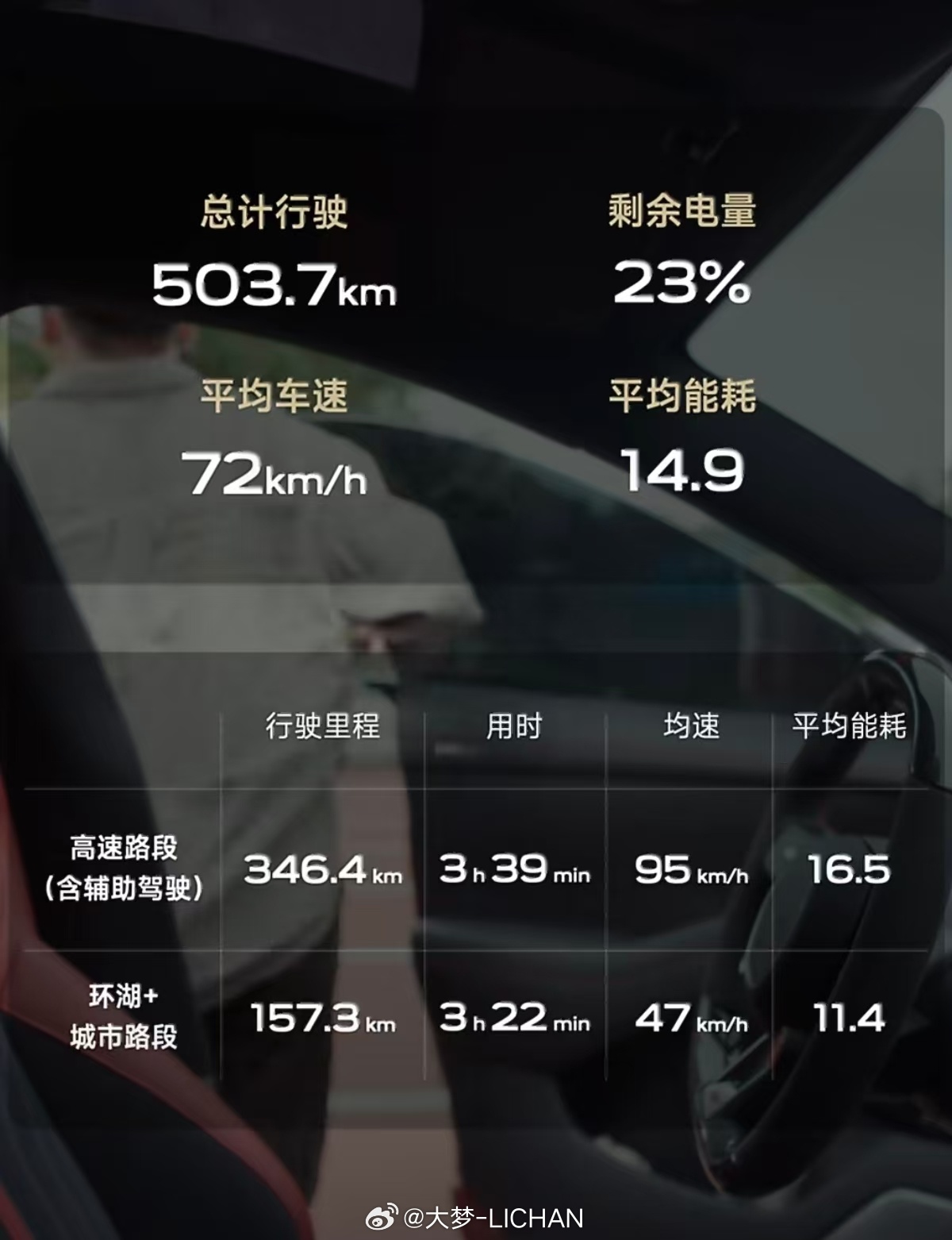 千匹马力做到这个能耗，小米是有什么黑科技吗？