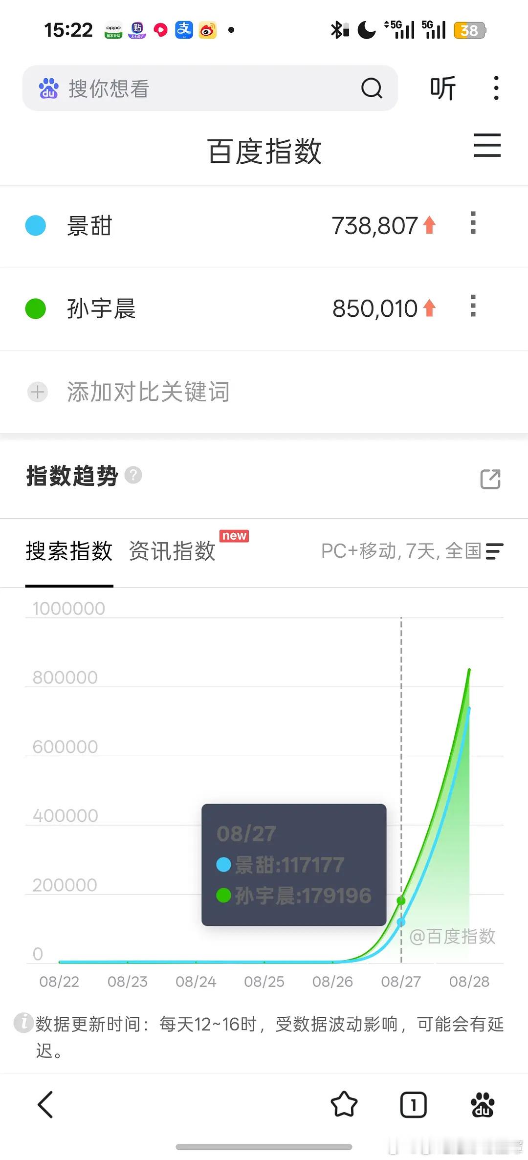 比爽子当年的数据差点 ​​​