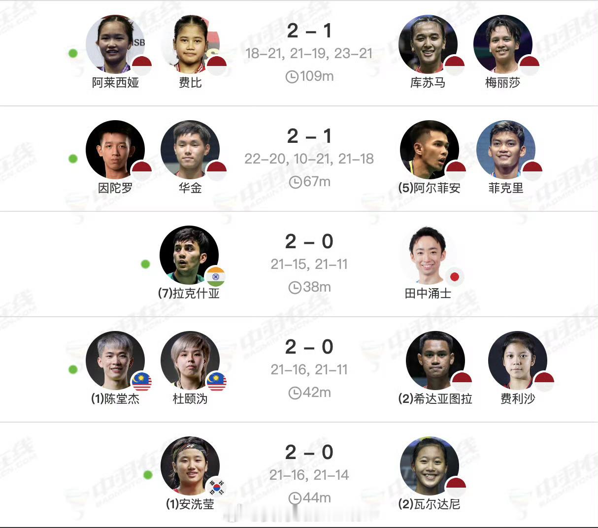 【决赛】赛果如下图 