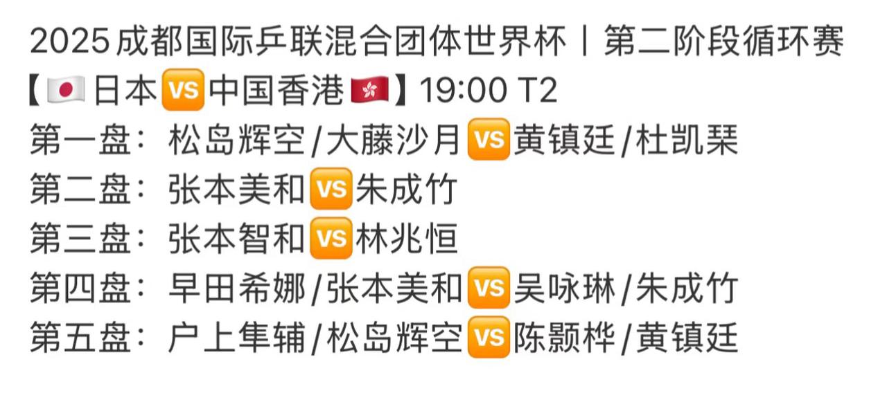 成都混团第二阶段日本VS中国香港对战表 张本智和兄妹领衔单打
第一盘
松岛辉空/