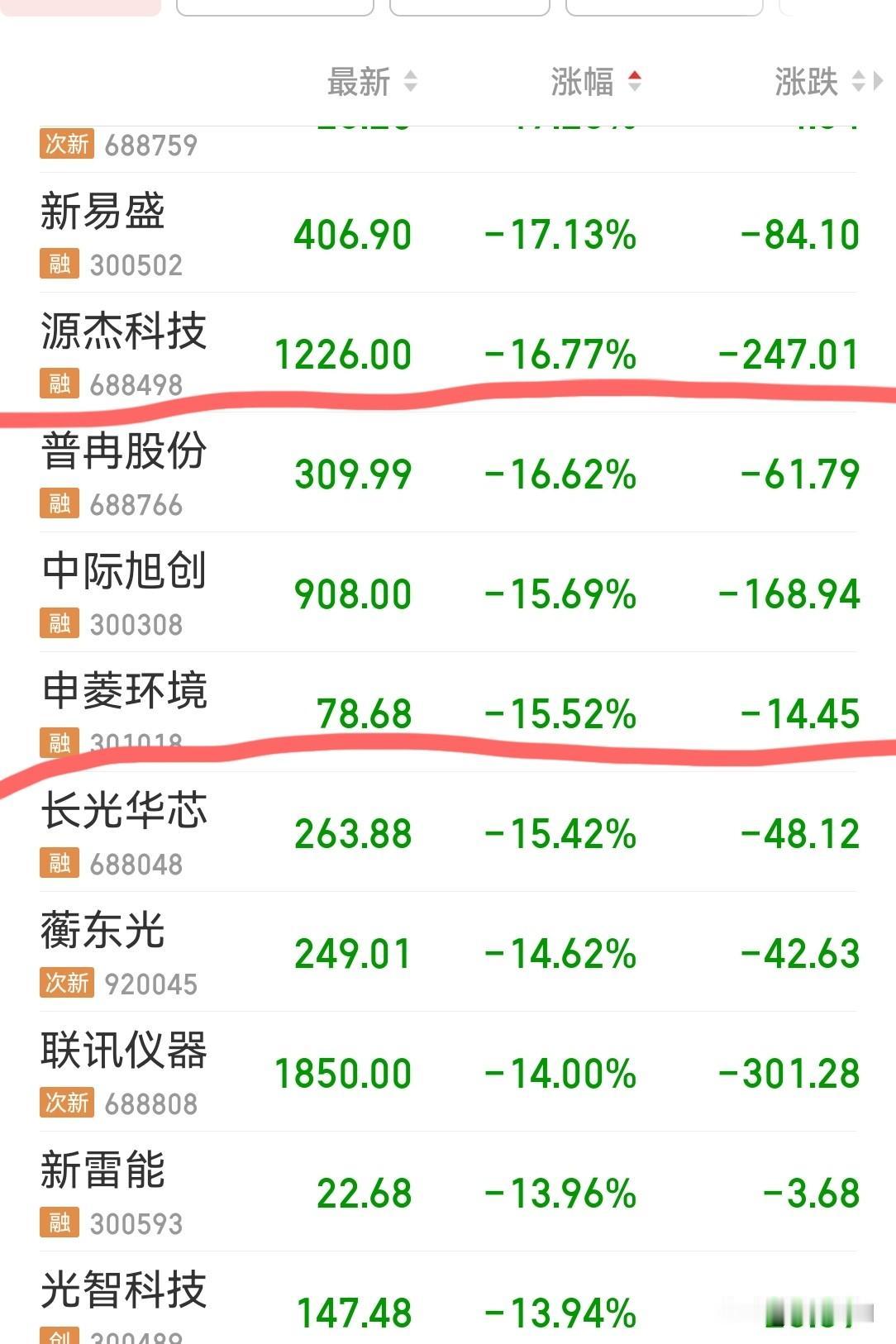 参考2015看6月开始的那波暴跌，目前的行情除了跌停没那么疯狂，其他走势基本没差