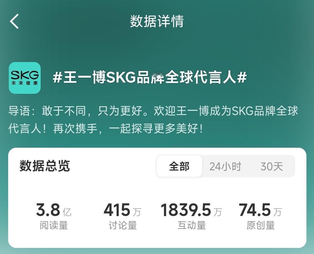 商务📊还在统计期内，继续来做[拳头]1️⃣王一博*SKG官宣博 【1300万?