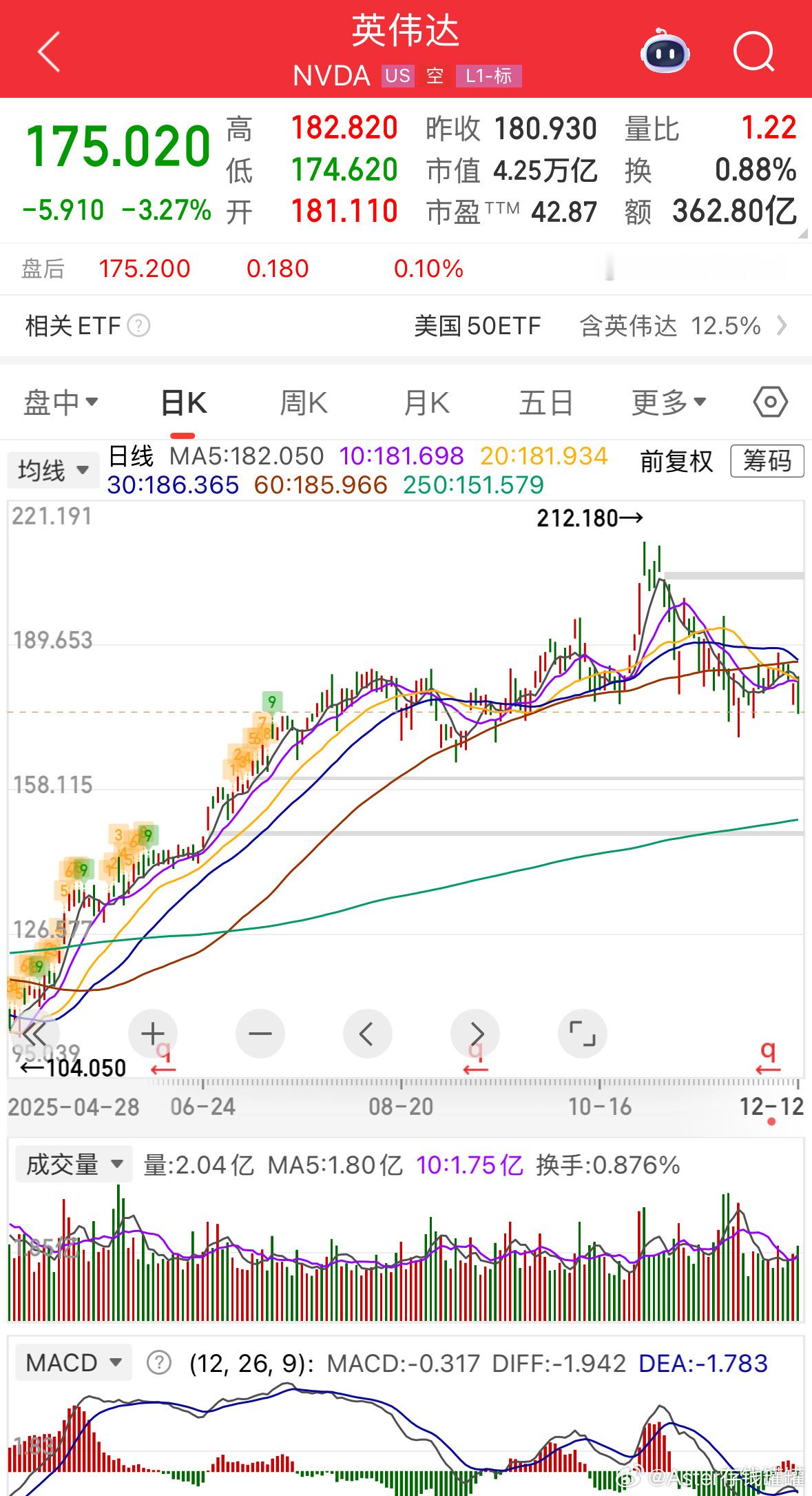 美股芯片股科技股暴跌别担心！跟着思路，合理规划，游刃有余！ 