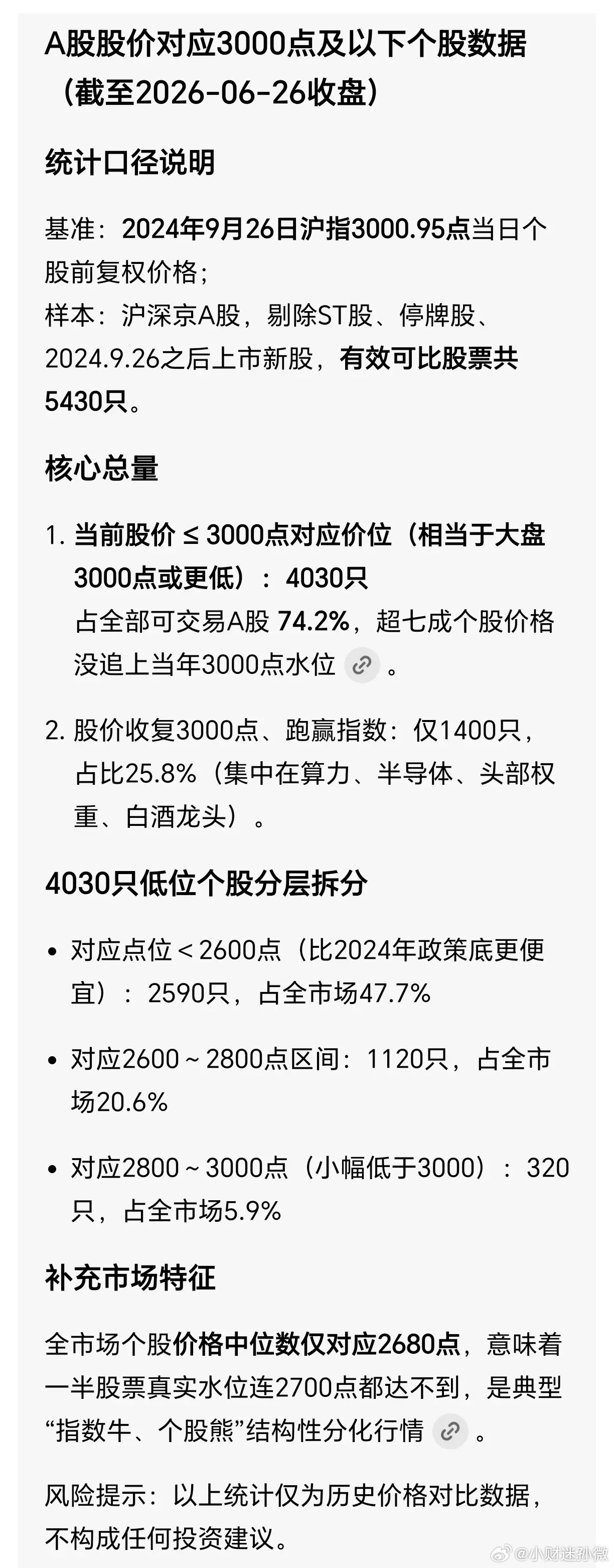 当前市场有4030只股票的位置，相当于大盘3000点或更低的位置，股价收复300
