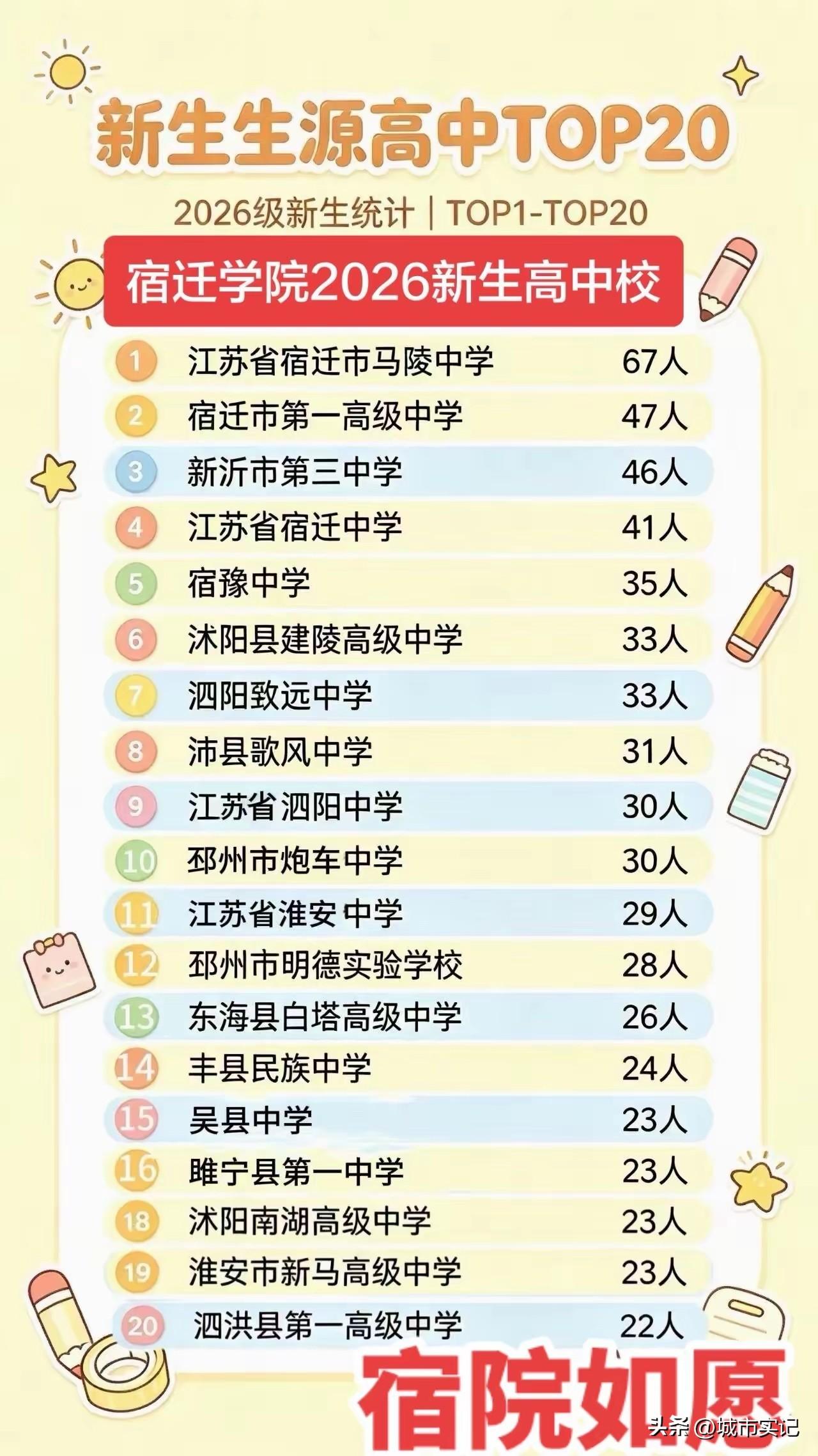 宿迁学院越来越好，打造苏北最具影响力大学，新校址，硬件不输任何一个学校，也正在受