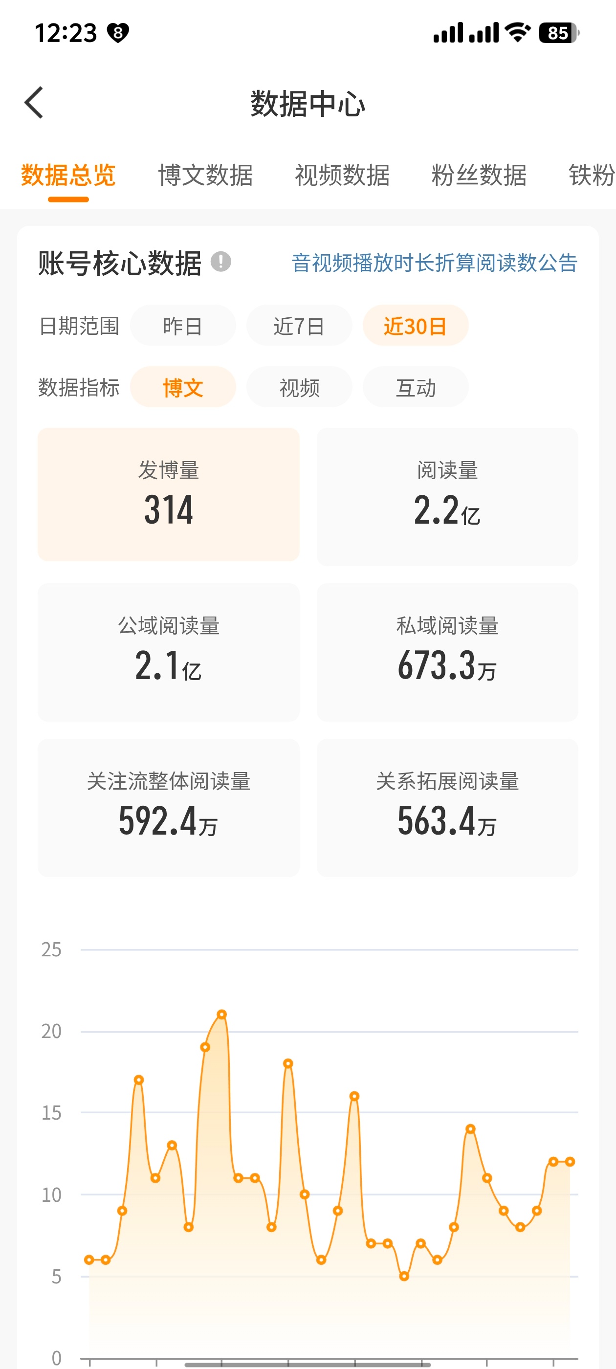 这女的坤续欺负我 天天100w➕的橙b