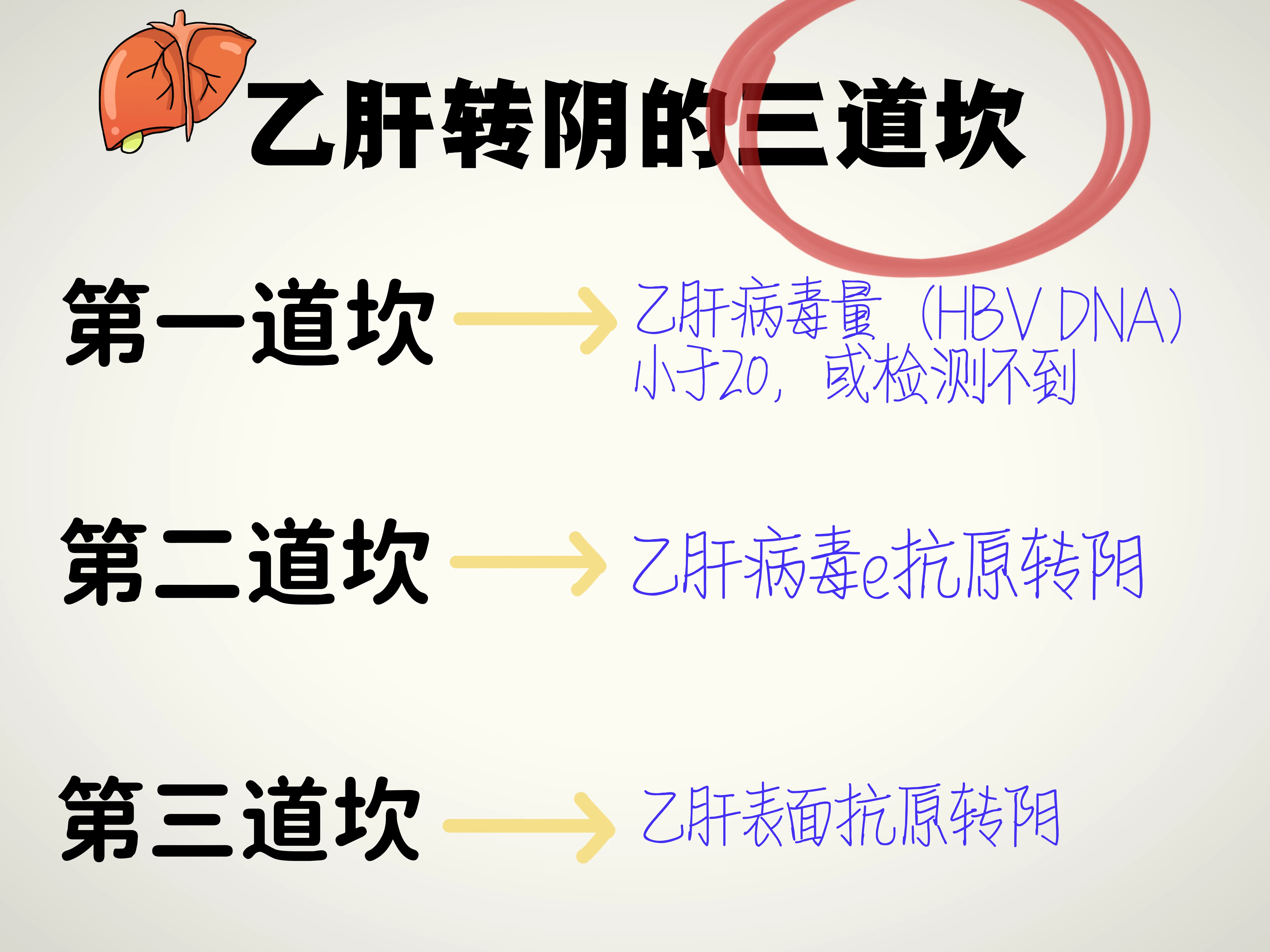 乙肝转阴的三道坎。