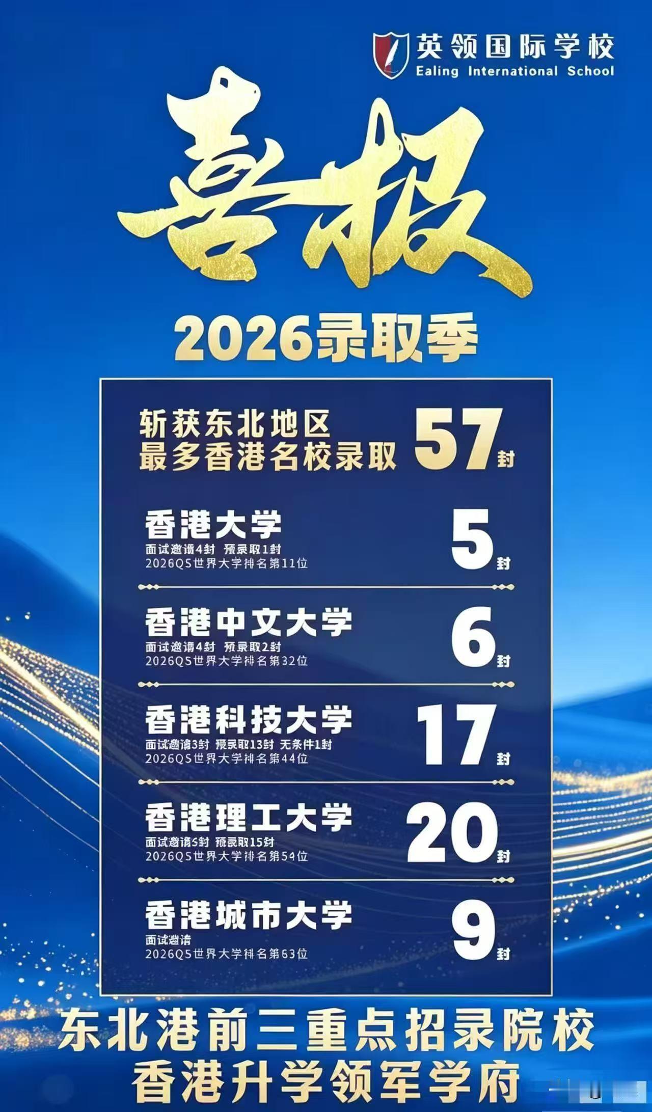 小学初中不规划，高三只能硬卷！英领57封港校Offer就是最好答案
为什么越来越