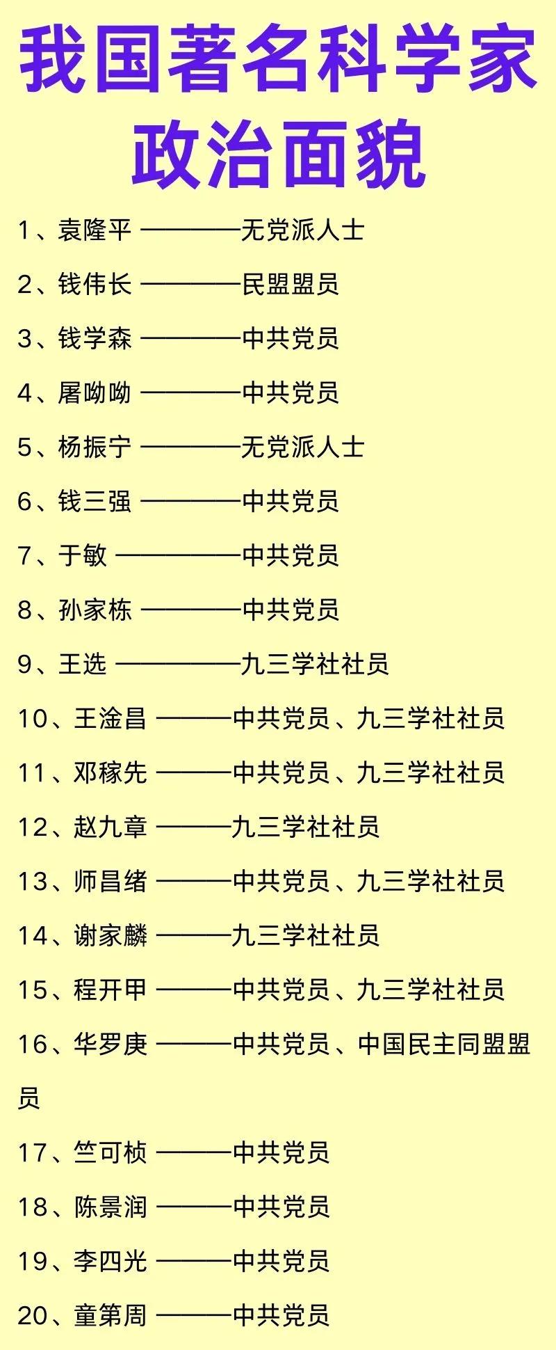 为什么很多著名的科学家都没有入党呢？

入党是完全自愿的一种选择，而科学家们的核