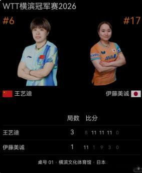 伊藤美诚直言中国选手太强 伊藤美诚已经不是国乒的头号对手了。张本美和正在接棒，而