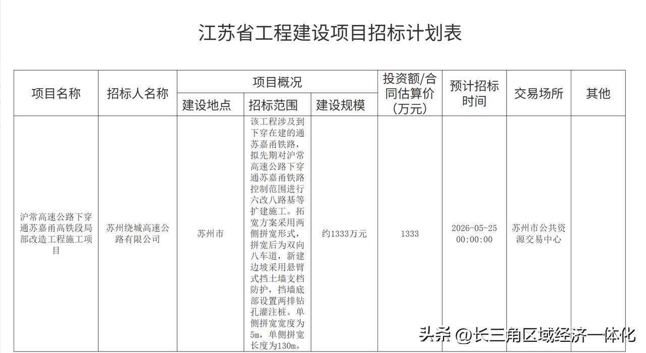 苏州 好消息！沪常高速下穿通苏嘉甬高铁招标来啦！
        根据最新传出的