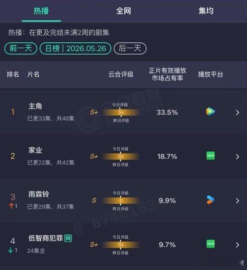 家业云合占比18.7每天进步一点点 