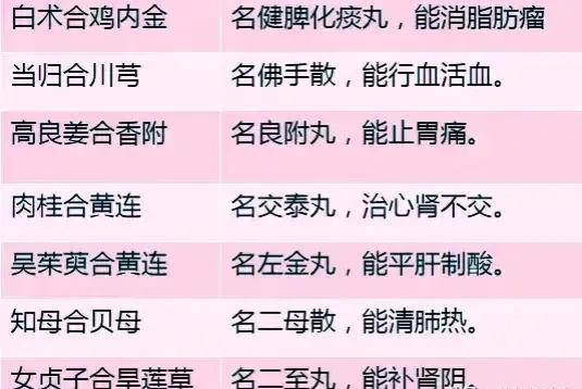 中药联用竟然可以治这么多常见病？今天就来给大家介绍一些中药搭配，让你轻松应对常见