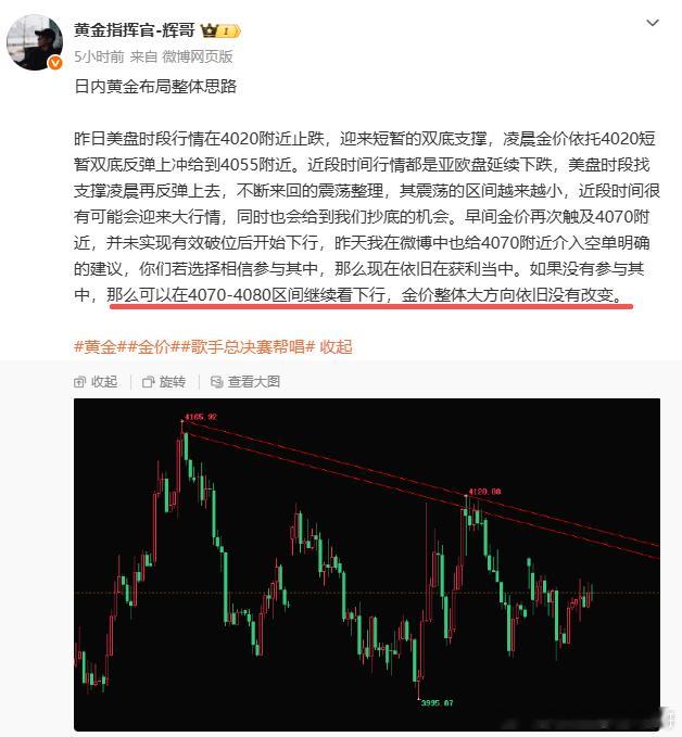 又是超百点的收获，怎能让人不开心黄金4080空单，抵达4066，收140点黄金市