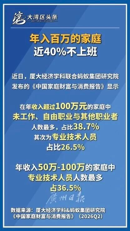 想发财，别上班[爱你] ​​​
