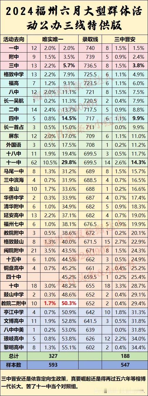 #万能生活指南#
任重道远，三晋今年的数据和去年基本一毛一样没有太多提升。还是属